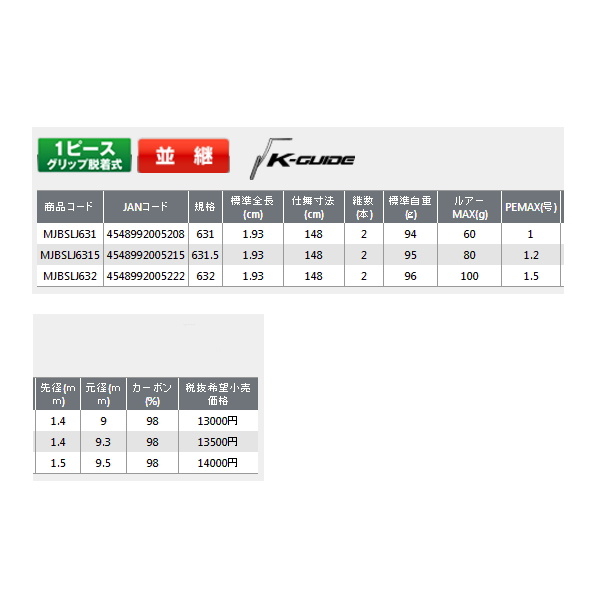 画像: ≪'19年12月新商品！≫ PROX 魔神棒SLJ MJBSLJ631 〔仕舞寸法 148cm〕 【保証書付き】 【大型商品1/代引不可】