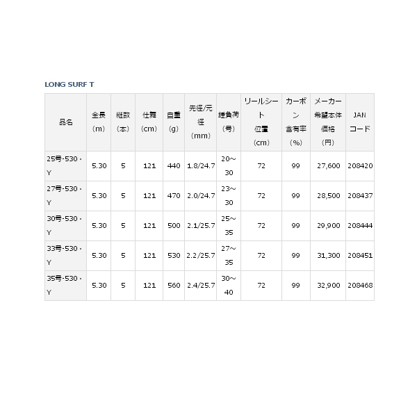 画像: ≪'19年2月新商品！≫ ダイワ ロングサーフ T 25号-530・Y 〔仕舞寸法 121cm〕 【保証書付き】