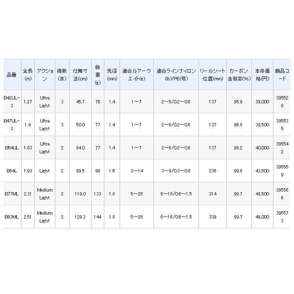 画像: ≪'19年12月新商品！≫ シマノ カーディフ ネイティブスペシャル S77L 〔仕舞寸法 118.8cm〕 【保証書付き】 [12月発売予定/ご予約受付中]