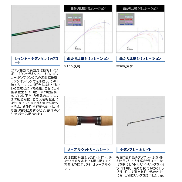 画像3: 【送料サービス】 ≪'20年1月新商品！≫ シマノ '20 カーディフ モンスターリミテッド DP B83ML 〔仕舞寸法 129.3cm〕 【保証書付き】 [1月発売予定/ご予約受付中]