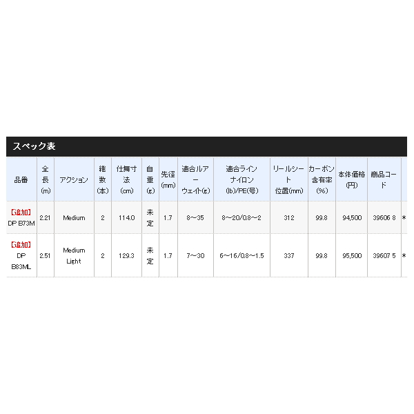 画像: 【送料サービス】 ≪'20年1月新商品！≫ シマノ '20 カーディフ モンスターリミテッド DP B73M 〔仕舞寸法 114.0cm〕 【保証書付き】 [1月発売予定/ご予約受付中]