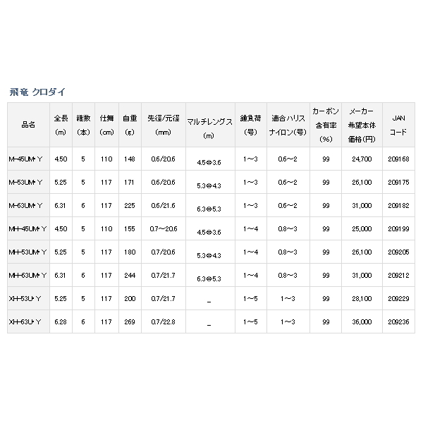 画像: ≪'19年3月新商品！≫ ダイワ 飛竜 クロダイ M-45UM・Y 〔仕舞寸法 110cm〕 【保証書付き】