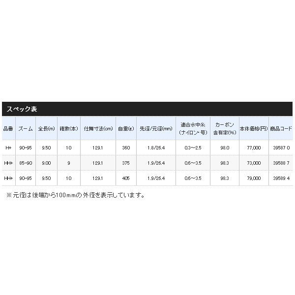 画像: ≪'20年1月新商品！≫ シマノ '20 スーパーゲーム パワースペック ZR HH+ 90-95 〔仕舞寸法 129.1cm〕 【保証書付き】 [1月発売予定/ご予約受付中]