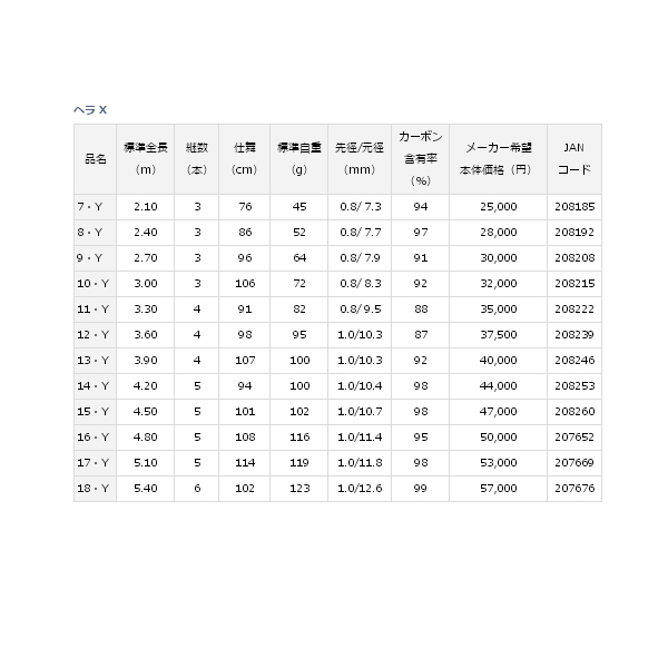 画像: ≪'19年2月新商品！≫ ダイワ ヘラ X 15・Y 〔仕舞寸法 101cm〕 【保証書付き】