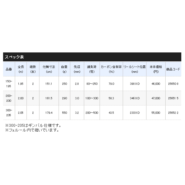 画像: ≪'20年1月新商品！≫ シマノ '20 ディープチェイサー 300-205 〔仕舞寸法 179.4cm〕 【保証書付き】 [1月発売予定/ご予約受付中] 【大型商品1/代引不可】