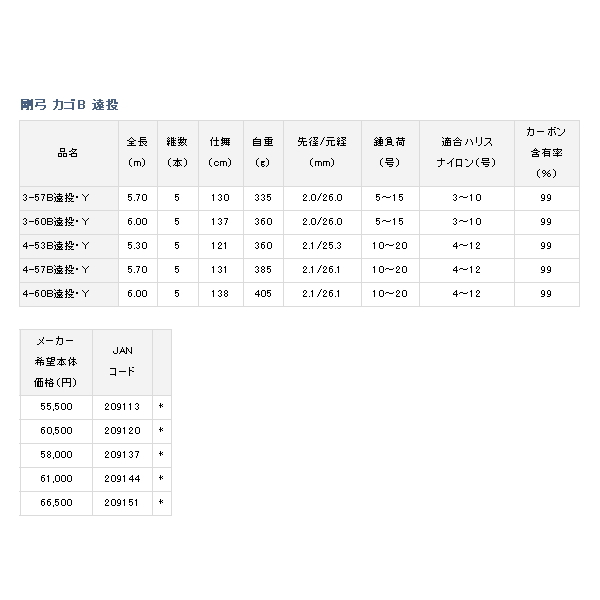 画像: ≪'19年3月新商品！≫ ダイワ 剛弓 カゴB 遠投 4-57B遠投・Y 〔仕舞寸法 131cm〕 【保証書付き】