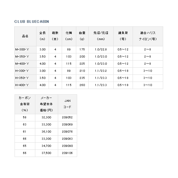 画像: ≪'19年3月新商品！≫ ダイワ クラブブルーキャビン M-400・Y 〔仕舞寸法 115cm〕 【保証書付き】