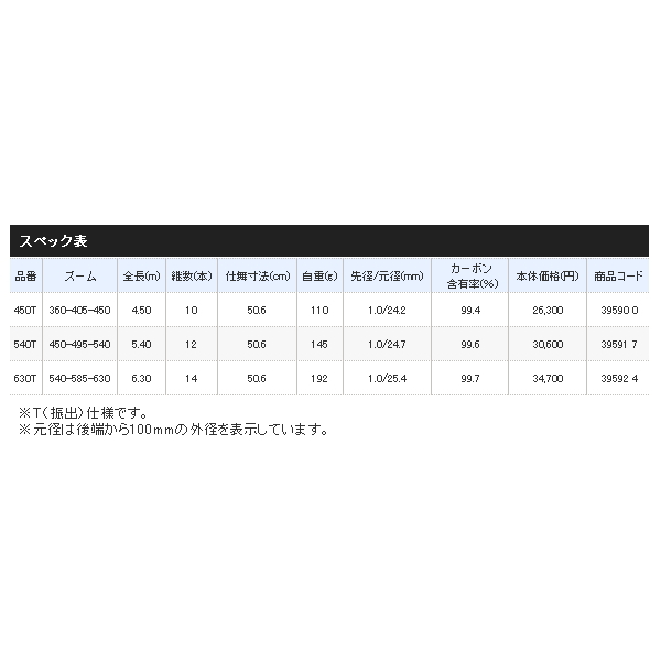 画像: ≪'20年3月新商品！≫ シマノ ボーダレス 50 GL 450T 〔仕舞寸法 50.6cm〕 【保証書付き】 [3月発売予定/ご予約受付中]