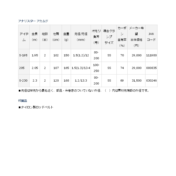 画像: ≪'19年11月新商品！≫ ダイワ アナリスター アカムツ S-230 〔仕舞寸法 120cm〕 【保証書付き】