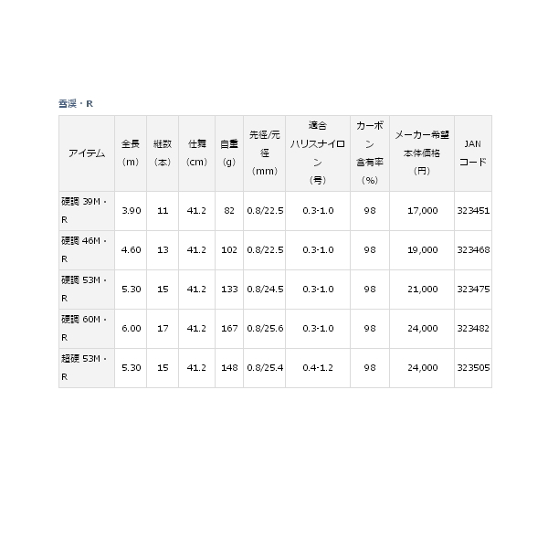 画像: ≪'19年11月新商品！≫ ダイワ 雪渓・R 硬調 39M・R 〔仕舞寸法 41.2cm〕