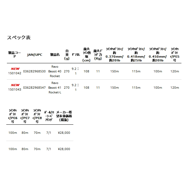 画像: ≪'20年2月新商品！≫ アブガルシア レボ・ビースト ロケット 40 【小型商品】 [2月発売予定/ご予約受付中]