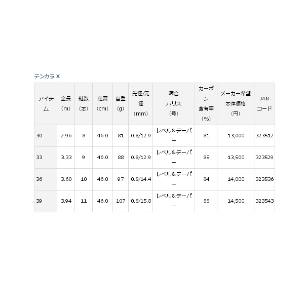 画像: ≪'19年11月新商品！≫ ダイワ テンカラ X 33 〔仕舞寸法 46cm〕