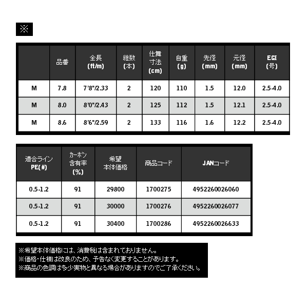 画像: ≪'19年12月新商品！≫ 宇崎日新 ブルーポーター EG 8.6 M 〔仕舞寸法 133cm〕 【保証書付き】