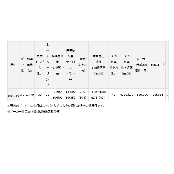 画像: ≪'19年10月新商品！≫ ダイワ シーボーグ 800MJS 【小型商品】