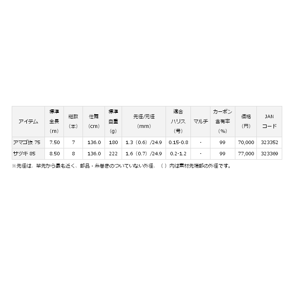 画像: ≪'19年11月新商品！≫ ダイワ 琥珀本流ハイパードリフト アマゴ抜 75 〔仕舞寸法 136cm〕 【保証書付き】