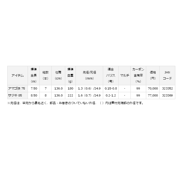 画像: ≪'19年11月新商品！≫ ダイワ 琥珀本流ハイパードリフト アマゴ抜 75 〔仕舞寸法 136cm〕 【保証書付き】