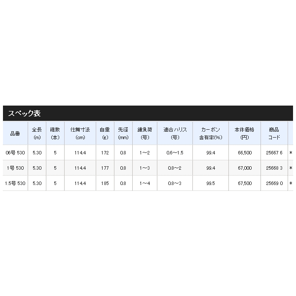 画像: ≪'20年2月新商品！≫ シマノ '20 極翔硬調黒鯛 06-530 〔仕舞寸法 114.4cm〕 【保証書付き】 [2月発売予定/ご予約受付中]