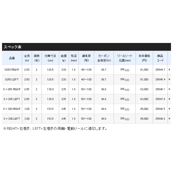 画像: ≪'20年2月新商品！≫ シマノ '20 海攻 マダイ リミテッド S＋300 右 〔仕舞寸法 153.5cm〕 【保証書付き】 [2月発売予定/ご予約受付中] 【大型商品1/代引不可】