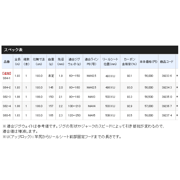 画像: ≪'20年2月新商品！≫ シマノ '20 オシアジガー コンセプトS S64-1 〔仕舞寸法 193.0cm〕 【保証書付き】 [2月発売予定/ご予約受付中] 【大型商品2/代引不可】