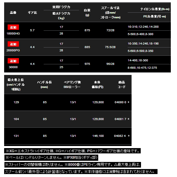 画像: 【送料サービス】 ≪'20年3月新商品！≫ シマノ '20 ステラ SW 4000XG [3月発売予定/ご予約受付中] 【小型商品】