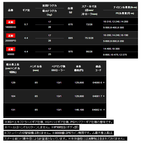 画像: 【送料サービス】 ≪'20年3月新商品！≫ シマノ '20 ステラ SW 6000HG [3月発売予定/ご予約受付中] 【小型商品】