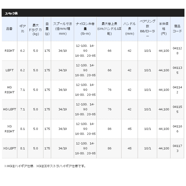 画像: ≪'20年3月新商品！≫ シマノ '20 メタニウム 右 [3月発売予定/ご予約受付中] 【小型商品】