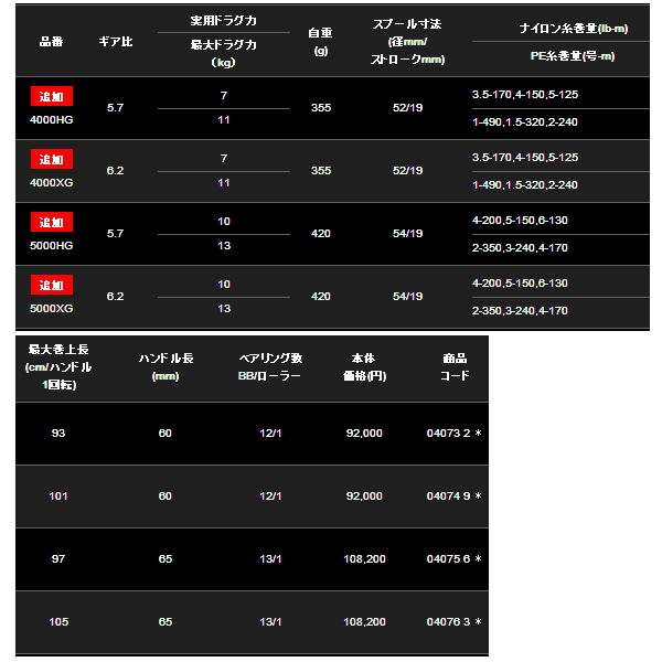 画像: 【送料サービス】 ≪'20年3月新商品！≫ シマノ '20 ステラ SW 5000HG [3月発売予定/ご予約受付中] 【小型商品】