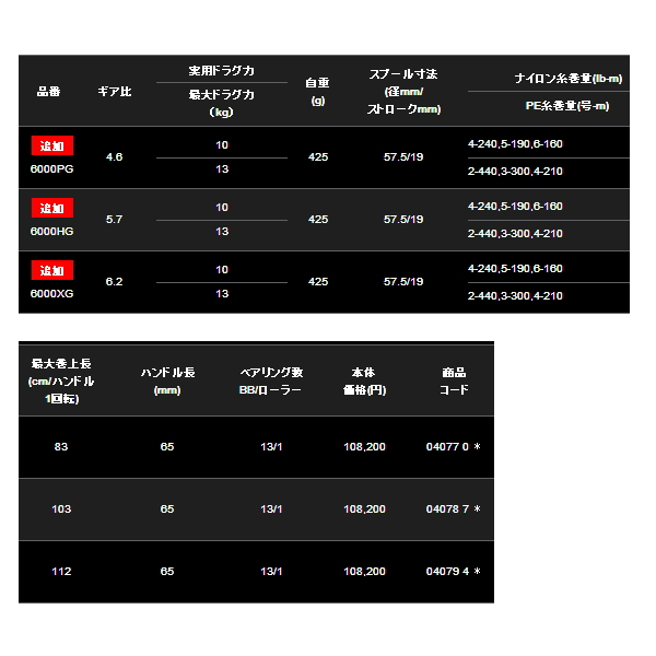 画像: 【送料サービス】 ≪'20年3月新商品！≫ シマノ '20 ステラ SW 5000HG [3月発売予定/ご予約受付中] 【小型商品】