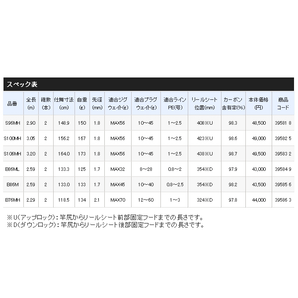 画像: ≪'20年2月新商品！≫ シマノ '20 ルナミス S106M 〔仕舞寸法 163.7cm〕 【保証書付き】 [2月発売予定/ご予約受付中] 【大型商品1/代引不可】