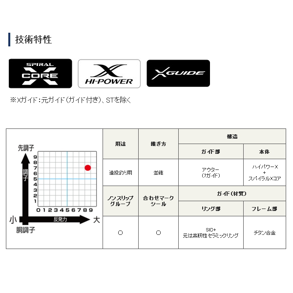 画像2: ≪'20年3月新商品！≫ シマノ '20 スピンパワー 405BX+(ST) 〔仕舞寸法 150.0cm〕 【保証書付き】 [3月発売予定/ご予約受付中] 【大型商品1/代引不可】