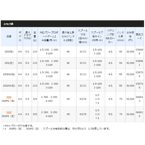 画像: ≪'20年3月新商品！≫ シマノ '20 ベイゲーム 301PG(左) [3月発売予定/ご予約受付中] 【小型商品】