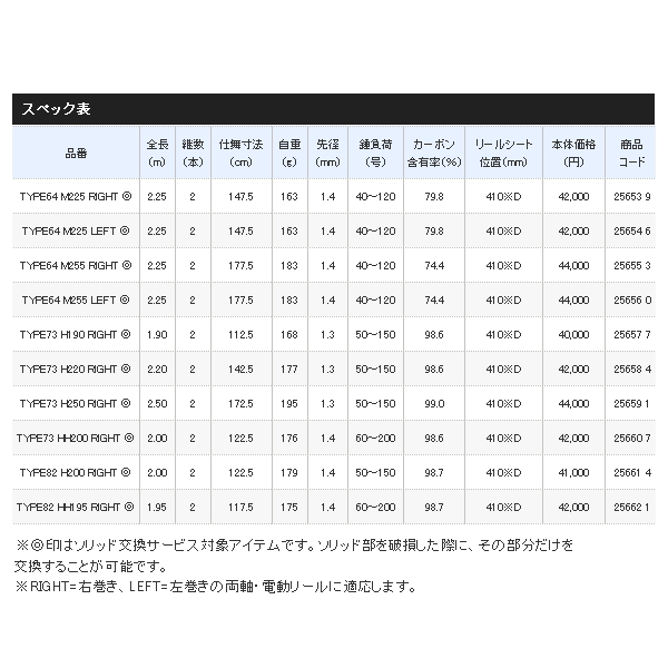 画像: ≪'20年3月新商品！≫ シマノ ミッドゲーム CI4+ TYPE82 HH195 右 〔仕舞寸法 117.5cm〕 【保証書付き】 [3月発売予定/ご予約受付中]