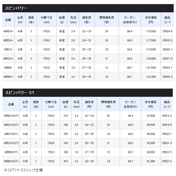 画像: ≪'20年3月新商品！≫ シマノ '20 スピンパワー 405BX+ 〔仕舞寸法 150.0cm〕 【保証書付き】 [3月発売予定/ご予約受付中] 【大型商品1/代引不可】