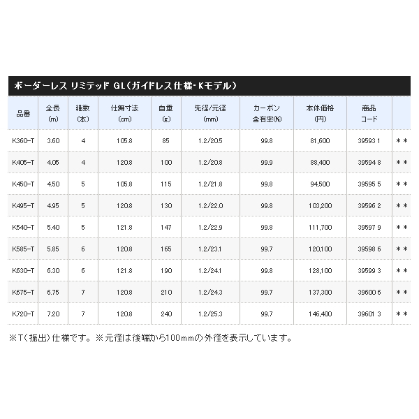 画像: 【送料サービス】 ≪'20年3月新商品！≫ シマノ ボーダレス リミテッド GL K495-T 〔仕舞寸法 120.8cm〕 【保証書付き】 [3月発売予定/ご予約受付中]