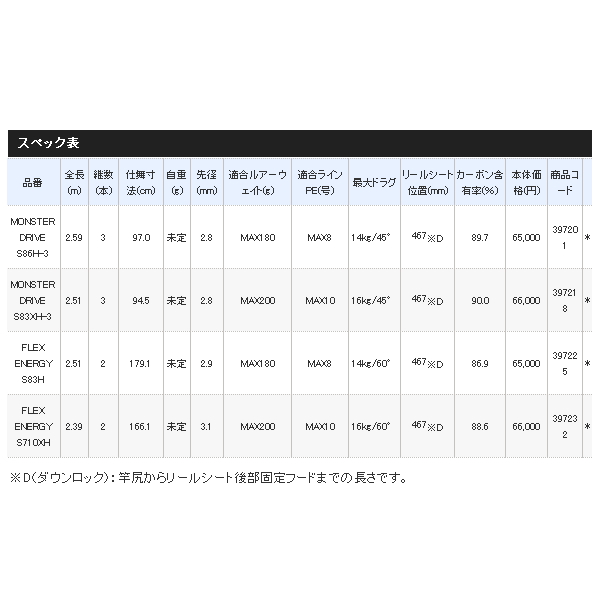 画像: ≪'20年5月新商品！≫ シマノ '20 オシアプラッガー BG フレックスエナジー S710XH 〔仕舞寸法 166.1cm〕 【保証書付き】 [5月発売予定/ご予約受付中] 【大型商品1/代引不可】