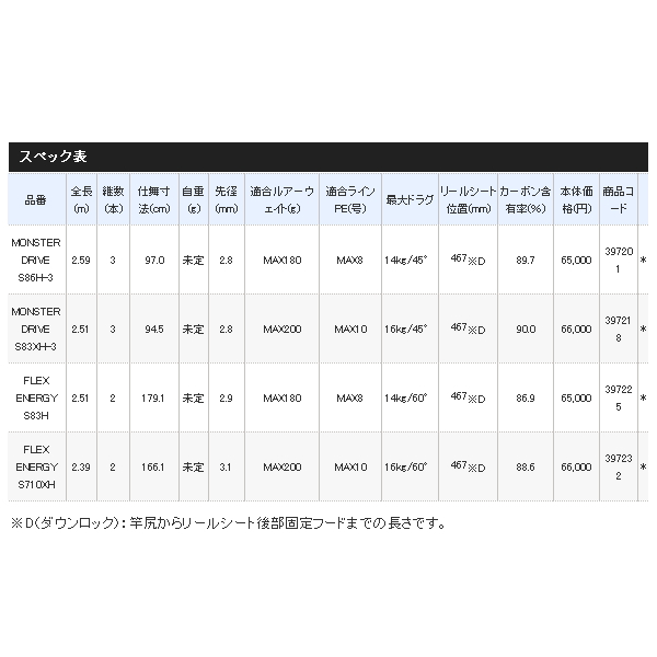 画像: ≪'20年5月新商品！≫ シマノ '20 オシアプラッガー BG フレックスエナジー S83H 〔仕舞寸法 179.1cm〕 【保証書付き】 [5月発売予定/ご予約受付中] 【大型商品1/代引不可】