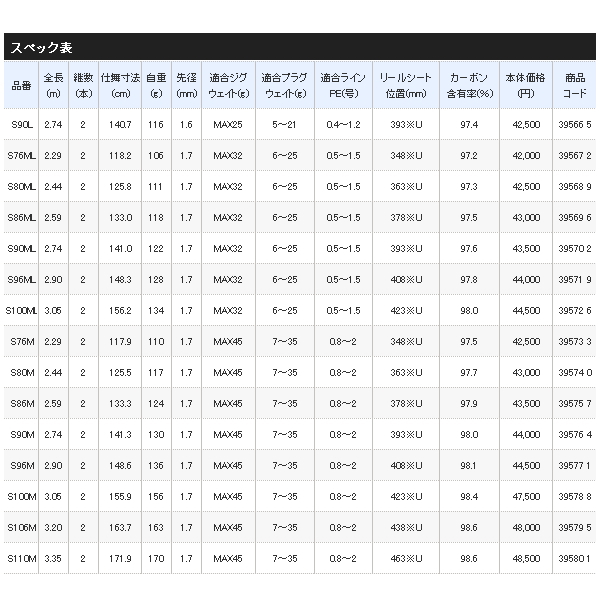 画像: ≪'20年2月新商品！≫ シマノ '20 ルナミス S106M 〔仕舞寸法 163.7cm〕 【保証書付き】 [2月発売予定/ご予約受付中] 【大型商品1/代引不可】