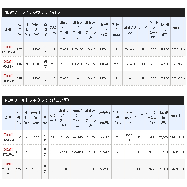 画像: 【送料サービス】 ≪'20年4月新商品！≫ シマノ '20 NEW ワールドシャウラ 1602SS-3 〔仕舞寸法 130.0cm〕 【保証書付き】 [4月発売予定/ご予約受付中]