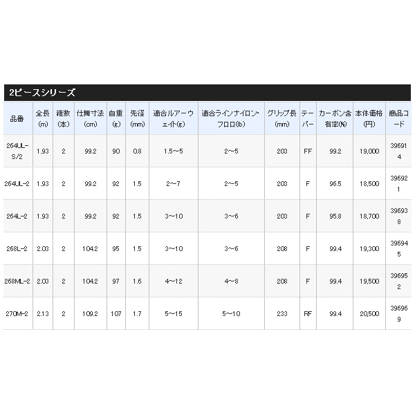 画像: ≪'20年3月新商品！≫ シマノ '20 ゾディアス 264L-2 〔仕舞寸法 99.2cm〕 [3月発売予定/ご予約受付中]