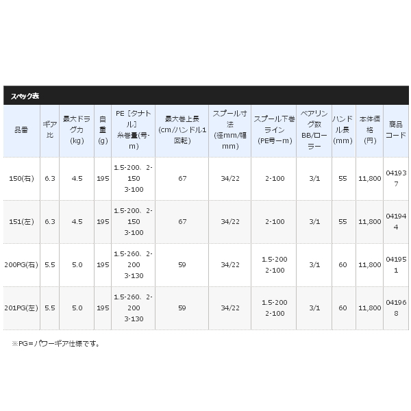 画像: ≪'20年3月新商品！≫ シマノ '20 ゲンプウ XT 150(右) [3月発売予定/ご予約受付中] 【小型商品】