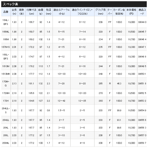 画像: ≪'20年3月新商品！≫ シマノ '20 ゾディアス 166ML 〔仕舞寸法 169.7cm〕 [3月発売予定/ご予約受付中] 【大型商品1/代引不可】