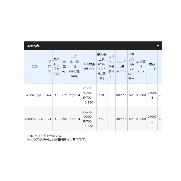 画像: 【送料サービス】 ≪'20年4月新商品！≫ シマノ '20 オシアジガー 4000(右) [4月発売予定/ご予約受付中] 【小型商品】