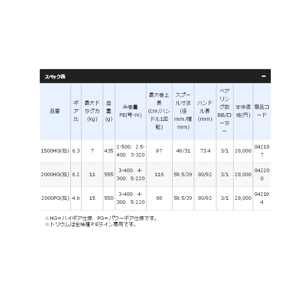 画像: ≪'20年4月新商品！≫ シマノ '20 トリウム 2000HG(右) [4月発売予定/ご予約受付中] 【小型商品】