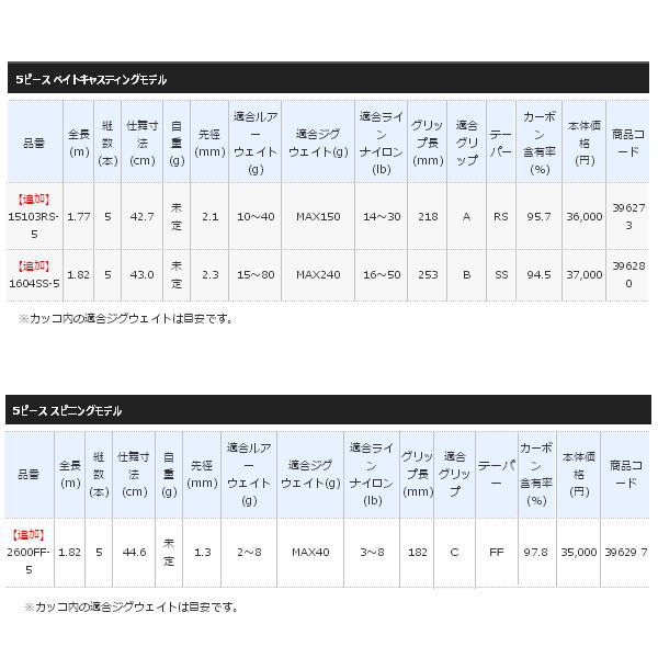 画像: ≪'20年4月新商品！≫ シマノ '20 スコーピオン 1704R-2 〔仕舞寸法 130.0cm〕 【保証書付き】 [4月発売予定/ご予約受付中]