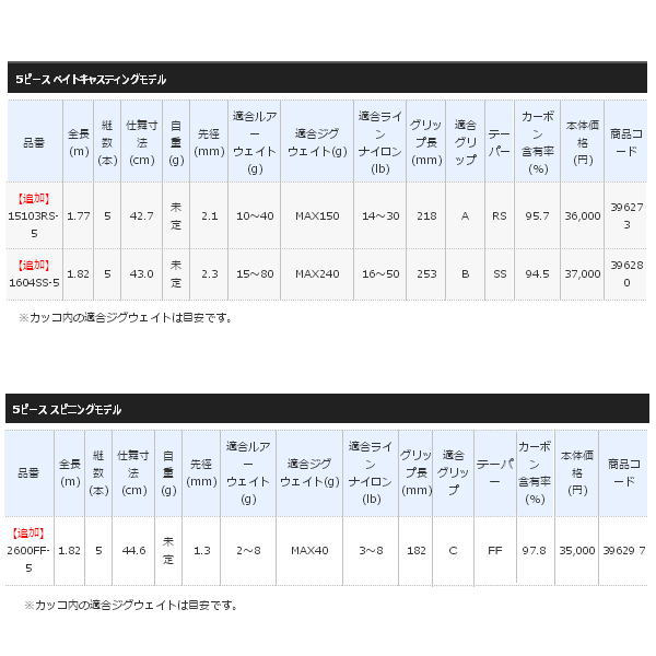 画像: ≪'20年5月新商品！≫ シマノ '20 スコーピオン 1604SS-5 〔仕舞寸法 43.0cm〕 【保証書付き】 [5月発売予定/ご予約受付中]