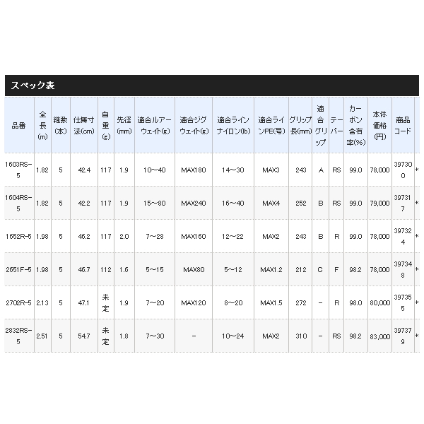 画像: 【送料サービス】 ≪'20年4月新商品！≫ シマノ ワールドシャウラ ドリームツアーエディション 1603RS-5 〔仕舞寸法 42.4cm〕 【保証書付き】 [4月発売予定/ご予約受付中]