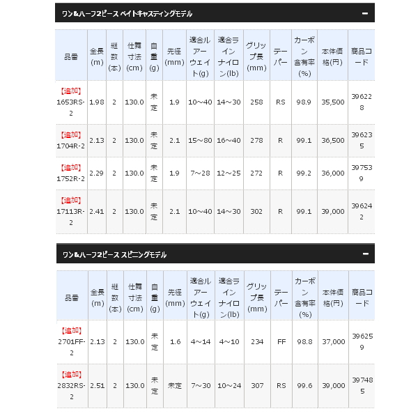 画像: ≪'20年4月新商品！≫ シマノ '20 スコーピオン 2701FF-2 〔仕舞寸法 130.0cm〕 【保証書付き】 [4月発売予定/ご予約受付中]