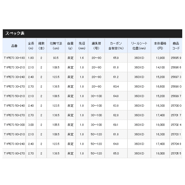 画像: ≪'20年5月新商品！≫ シマノ シーマイティ X TYPE73 50-210 〔仕舞寸法 108.5cm〕 [5月発売予定/ご予約受付中]