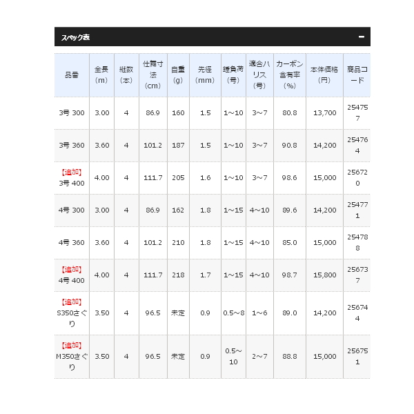 画像: ≪'20年4月新商品！≫ シマノ '20 シーマーク 海上釣堀 4号 400 〔仕舞寸法 111.7 cm〕 [4月発売予定/ご予約受付中]