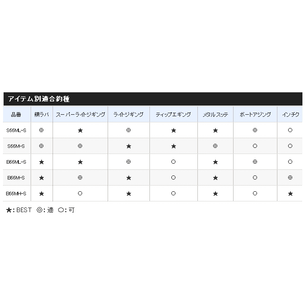 画像5: ≪'20年5月新商品！≫ シマノ クロスミッション B66ML-S 〔仕舞寸法 102.9cm〕 【保証書付き】 [5月発売予定/ご予約受付中] 120